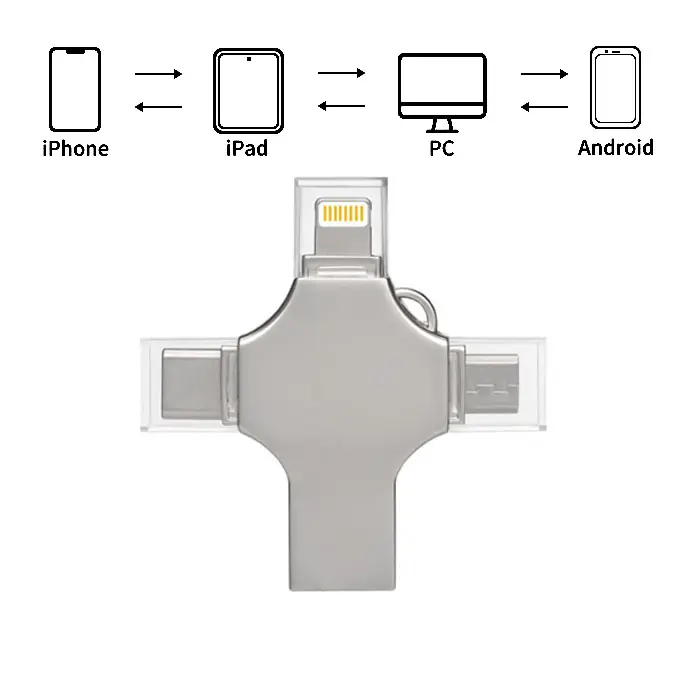 4-in-1 OTG multi-functional mobile phone USB flash drive, 2TB large memory, Mini high-speed USB 3.0 external storage USB flash drive, suitable for iPad, Android mobile phones, PC and more devices, high-speed USB 3.0 flash drive, boyfriend gift 1