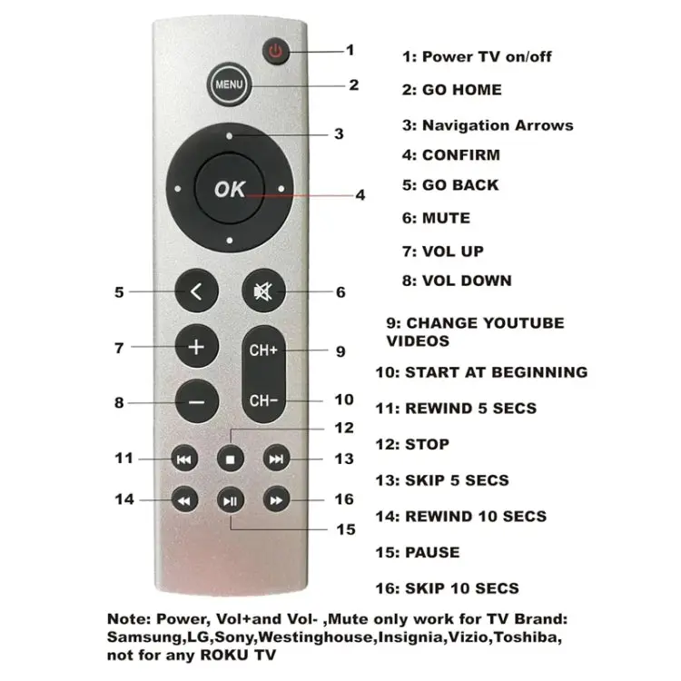 For Apple TV Remote Control 4K / HD A2169 A1842 A1625 Without Voice, Ordinary Style 5