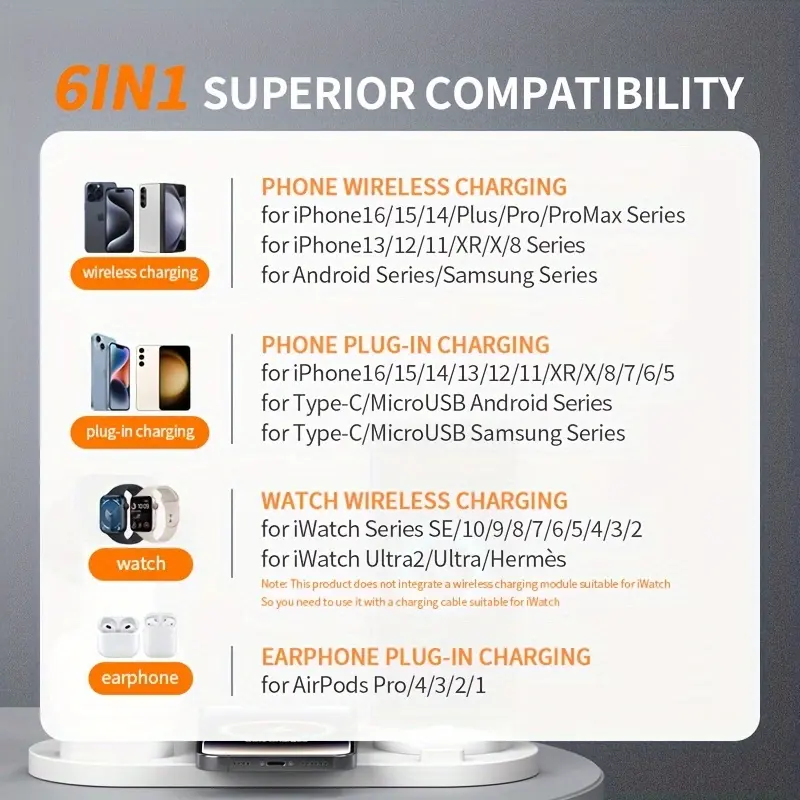 6 In 1 Wireless Charger, 15W Fast Charging, Wireless Charging Station, Wireless Charging For IPhone 16/15/14/13/12/11/XR/X/8/Samsung Series/Android Series, Earphones For AirPods Pro4/3/2/1 Series, Watches For IPhone Watch Ultra/SE/10/9/8/7/6/5/4/3/2 Serie 3