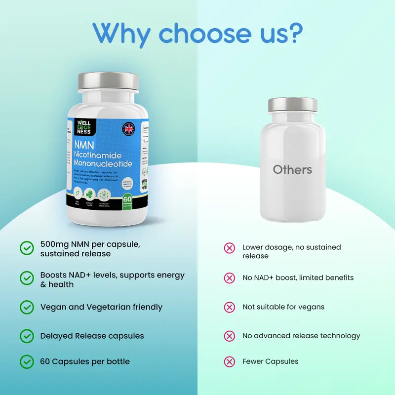 60 x 500mg Pure NMN Capsules | 2 Months Supply with Delayed Release Technology Capsules | NAD+ Precursor - Longevity & DNA Repair Edible NMN Supplement Fitness Healthcare by WELLEDGENESS Multivitamin Wellness Viral Supplements 5