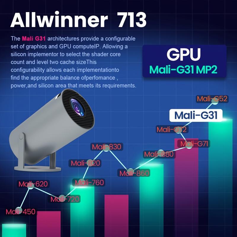 Product Introduction of Magcubic Projector  4K Android 11 260 ANSI UK Plug Allwinner H713 Wireless5.0 1080P 1280*720P Home Cinema Projetor 4
