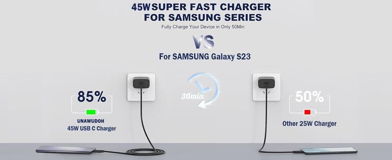 Product Introduction of 2024 New Super Fast Charger Type C,45W USB C Fast Charger for Samsung Galaxy S24/S23/S23+/S22 Ultra/ S22+ /S22 /S21 Ultra/S21+/S21/S20/Note 10/20/S20/S21, Galaxy Tab S7/S8+ 1