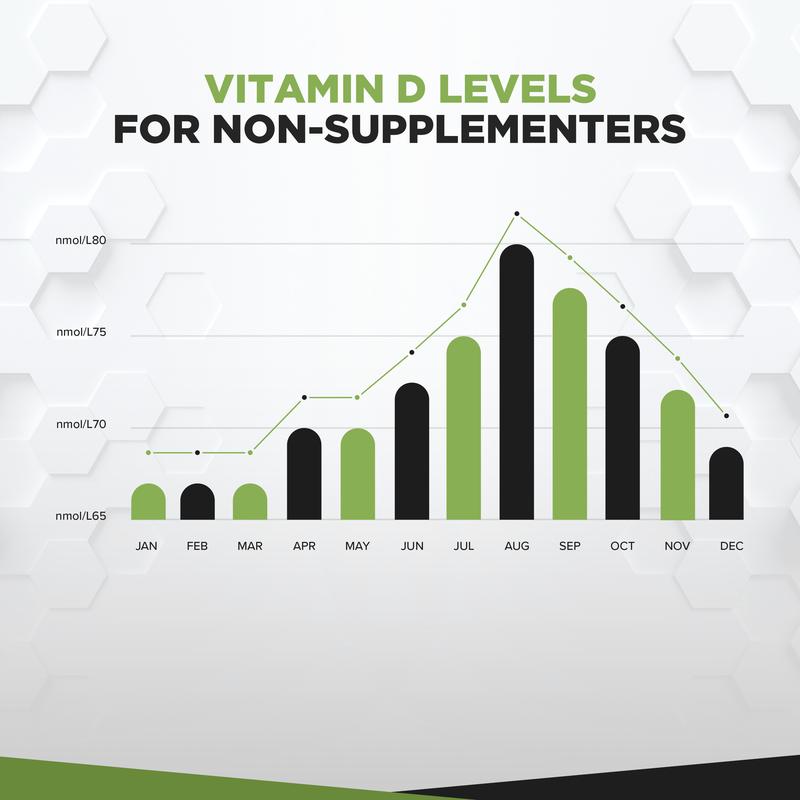 Vitamin D3 and K2 MK7 Tablets - 3rd Party Tested Dietary Supplement 2