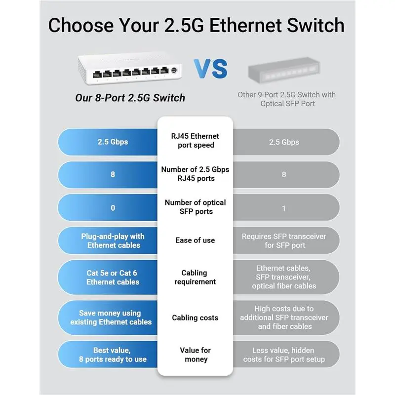 8 Port 2.5Gb Ethernet Switch, Multi-Gigabit Unmanaged Network Switch for Gaming Office Home NAS PC, 2.5G Ethernet Splitter Hub Plug & Play, Fanless, Desktop Wall-Mount, Lifetime Protection 2