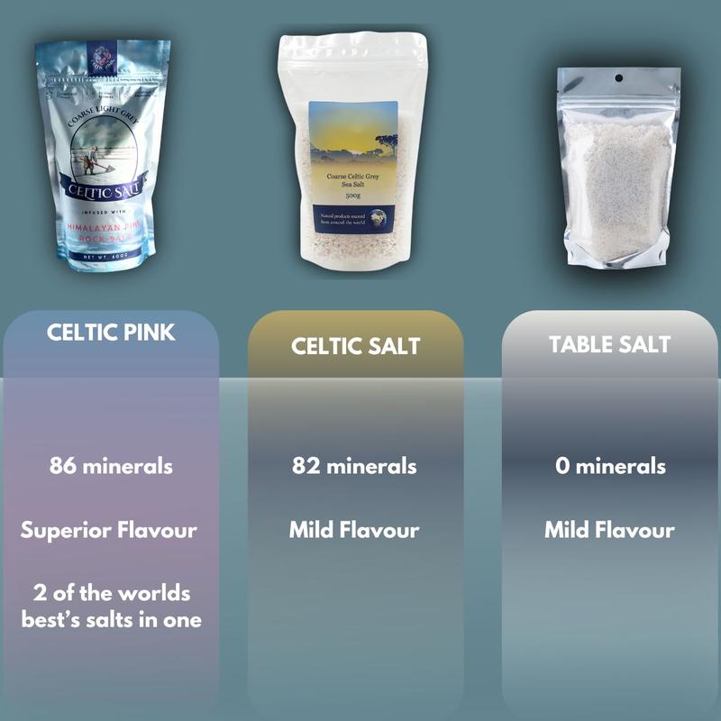 Celtic Salt Infused With Pink Himalayan Salt - 600g | 100% Organic Unrefined Celtic Salt | Contains 86+ Essential Minerals | Light Grey Celtic Sea Salt Crystals & Himalayan Pink Sal 4