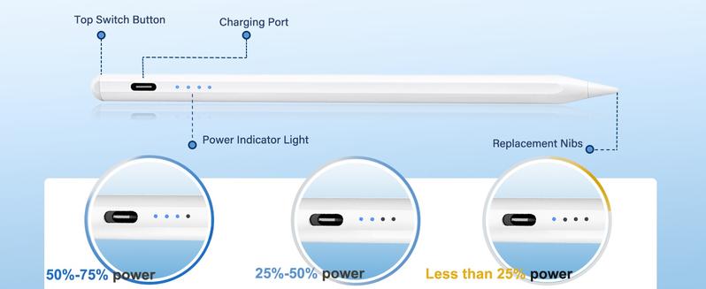 Product Introduction of Stylus Pen for iPad,35 Mins Fast Charging for Apple iPad Pencil,Palm Rejection, Tilt Sensitivity, Work for 2018-2023 Apple iPad Pro 11/12.9 inch,iPad 6-10, iPad Air 3/4/5, iPad Mini 5/6 15