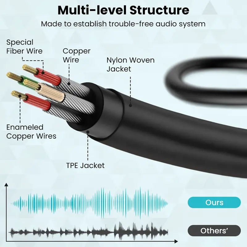 ULTRICS AUX Cable, 3.5mm Right Angle Gold Plated Jack Audio Cable, Male to Male Auxiliary Cord Home Car Stereo Lead Compatible with Headphone MP3 Speaker iPhone iPad Smartphone Tablet PC Laptop 4