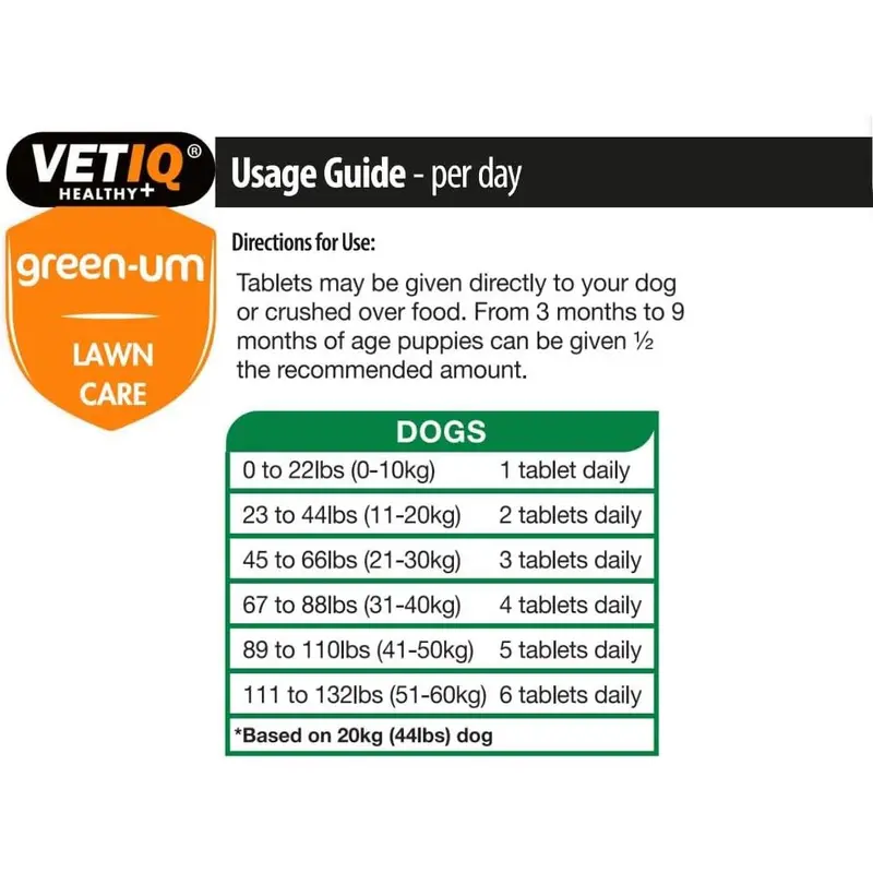 Mark And Chappell Ltd VetIQ Green-UM Lawn Burn Solution, one size, MCH0140 1