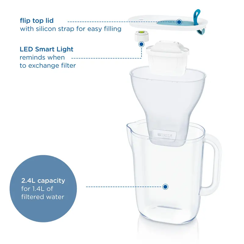 BRITA Style Water Filter Jug Blue (2.4L) incl. 1x MAXTRA PRO All-in-1 cartridge - fridge-fitting design jug with smart LED-LTI and Flip-Lid 3