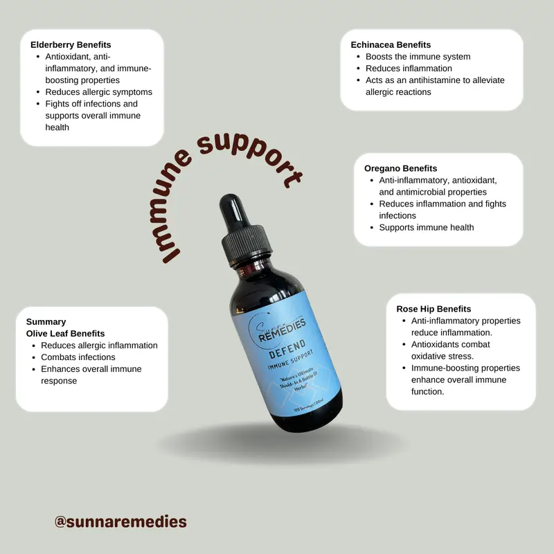 Defend Immune Support Tincture- "Natures Ultimate Shield- In A Bottle Of Herbs" 3