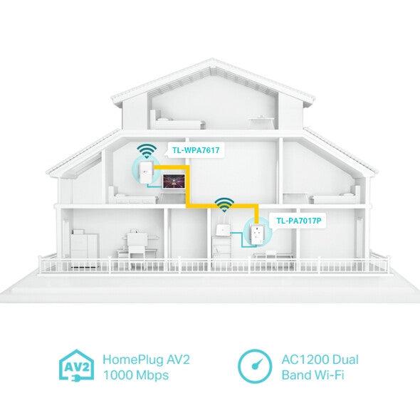 TP-Link AV1000 Gigabit Passthrough Powerline ac Wi-Fi Kit 2