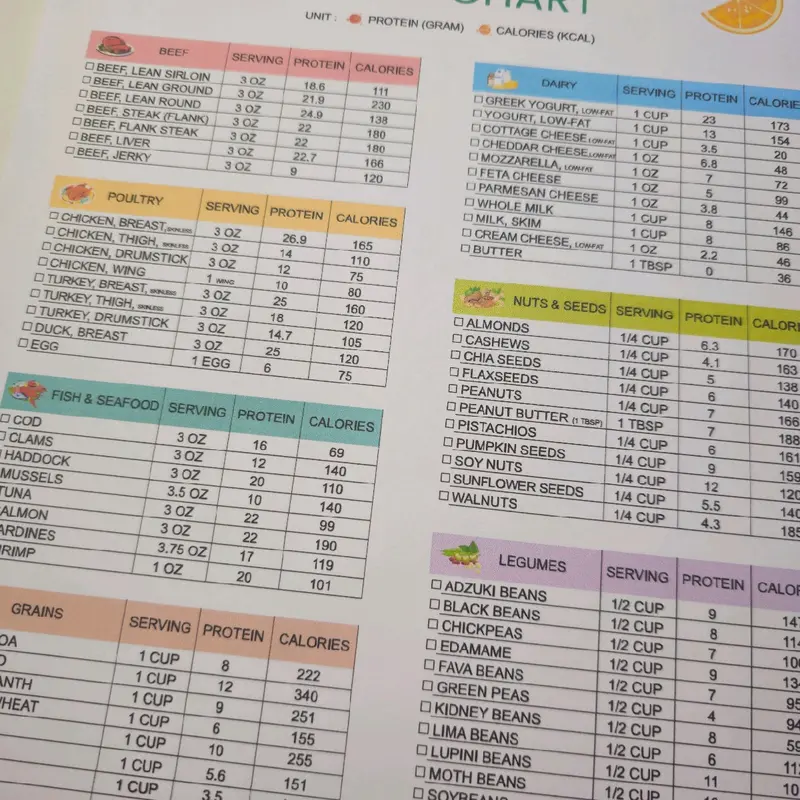 High Protein Low Carb Keto Food Chart | A4 Poster Guide for Muscle Building & Weight Loss 2