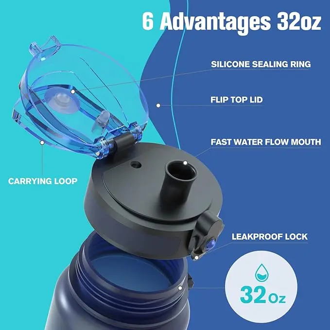 Water Bottle,1000ML Motivational Water Bottle, Sport Drinks Bottle with Times to Drink & Lock Cover, Leak Proof, BPA Free for Gym, School Cup Portable Drinkware Plastic 3