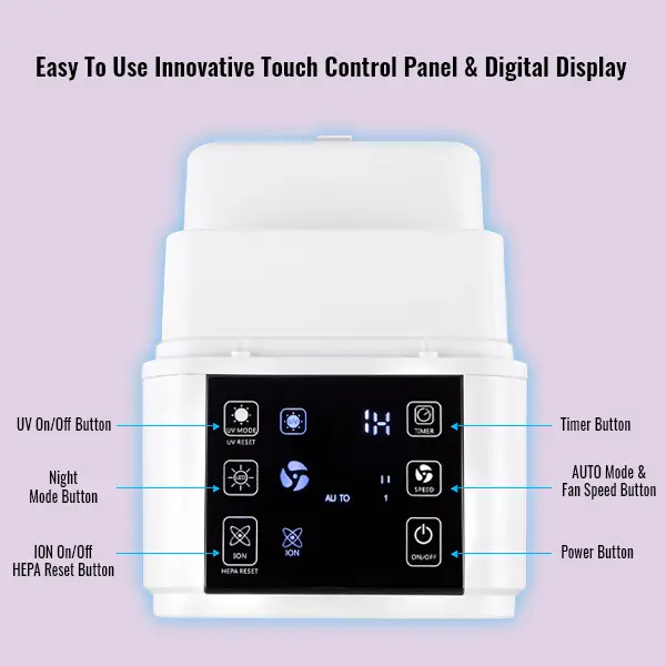Multiple Technologies Intelligent 5 in 1 Air Purifier and Ioniser with UV-C Sanitiser Eliminates viruses 3