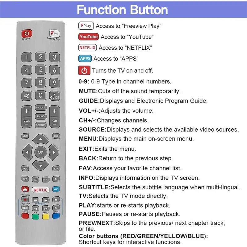 Remote for Shrap Smart TV with 4 Hot Button,Compatible with Shrap Smart TV- No Setup Required 1