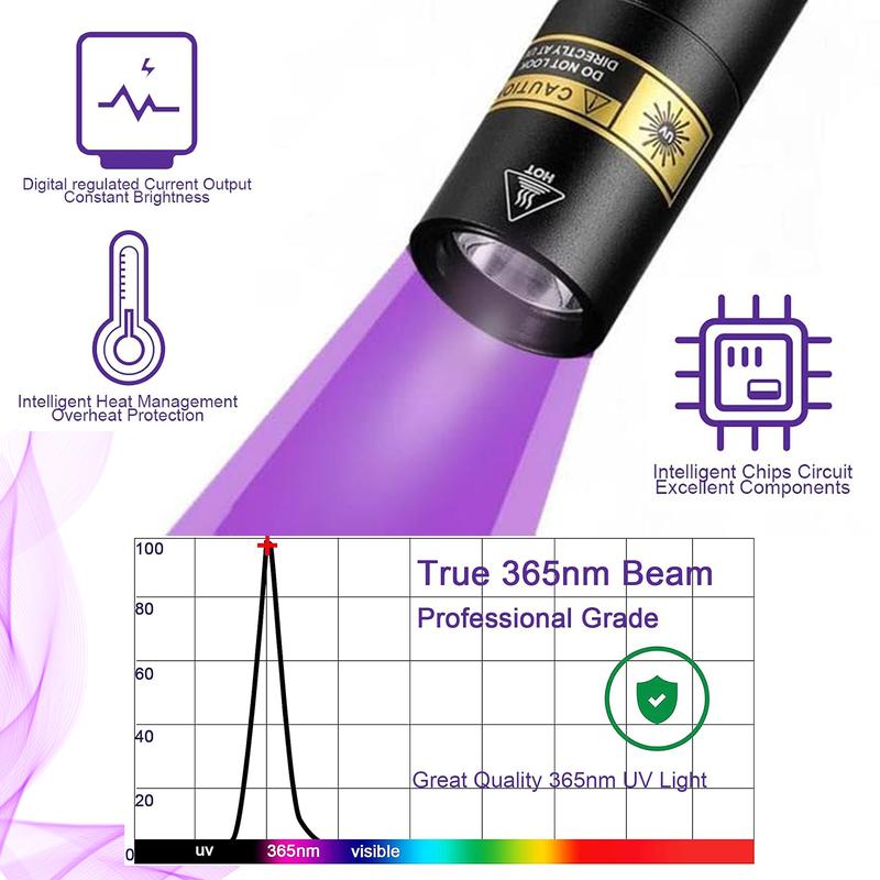 ZASHMART UV Torch 365nm Rechargeable Ultraviolet Light for Pet Urine Detection and Identification of Stains - UV Light For Pet Urine Detection | 3W USB Type C-Cable Rechargeable Torch | Mini Black Light Money Detector | Torch For Outdoor Indoor Use. 4