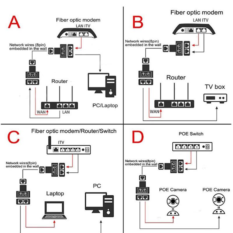 Product Introduction of RJ45 1 To 1/2 LAN Ethernet Network Cable Female Splitter Adapter Connector Splitter Extender Plug Network Tee Head Connection 47