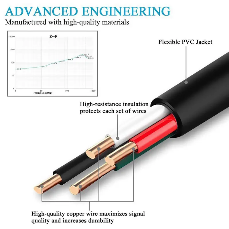 Type C Data Cable 1 Piece USB to Type C Fast Charging Cable, Universal Data Cable For Samsung, Huawei Xiaomi Devices Plastic TPU Waterproof Connection Waterproof TPU Plastic IDO type  Mobile Charger Electronic Plug fastcharging cable mobile charging 5