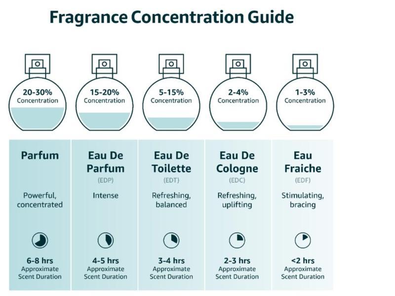 [Free Shipping](Hot selling)AFNAN 9 PM for Men Eau de Parfum Spray, 3.4 Oz Perfume Fragrance Produced by Afnan factory men's fragrances 5