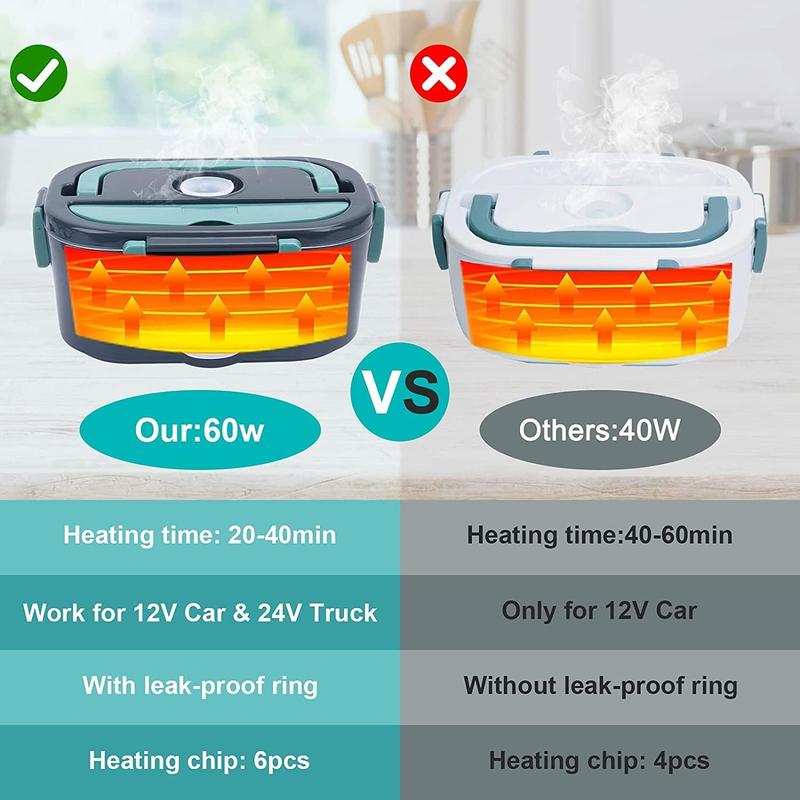 Product Introduction of 【48H Delivery 】Electric Lunch Box adults - 60W Portable Food Warmer - 1.5L SS Food Containers Hot Lunch Box Food Heater - Leakproof Lunchbox for Home & Office - 220V/12V/24V Thermal lunch Box Electric for Hot Food - Self Heating Lunch Box for Adults 5