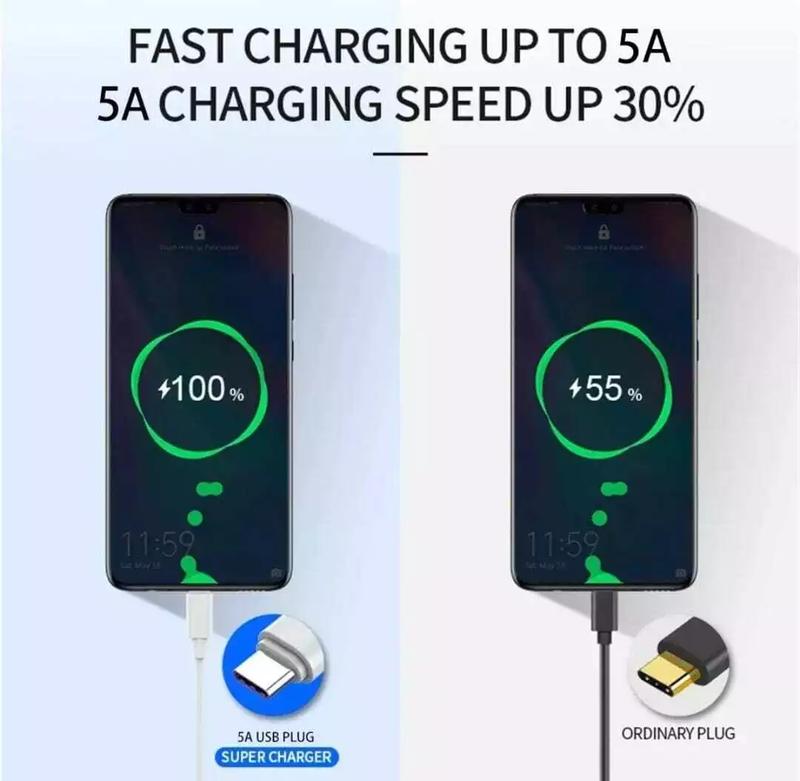 Product Introduction of 1Pc/3Pcs/5Pcs  USB C to USB C Charger And Data Cable With Cable Length 1M(3.3Ft)/2M(6.6Ft) for Android, Samsung, Apple Iphone 15/16/Pro/ProMax /Plus, iPad Pro, MacBook Air, Smart Tablets, Smartphone Fast Charging Cable For all Smart  Cellphone Electronic 29