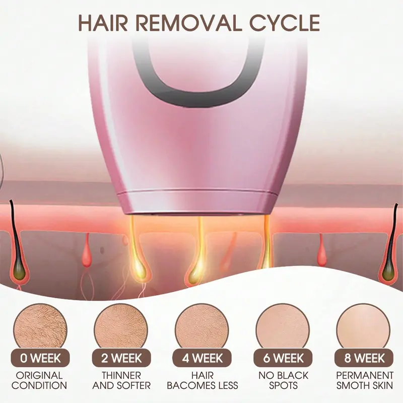 IPL Laser Hair Removal At Home for Women Men, 999,999 Flashes Hair Removal Device on Facial Legs Arms Bikini Line Comfort Adjustable Epilator Gentle hairremoval 1