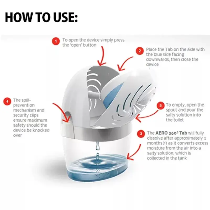 UniBond (1 Pack) Aero 360 Device + 1 Pure Refill - Keep Your Home Fresh and Dry 1
