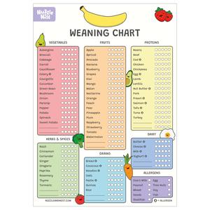 Nuzzle & Nest Baby Weaning Chart (A3), Baby & Toddler First Foods Checklist, Baby-Led Weaning, Allergen Tracker