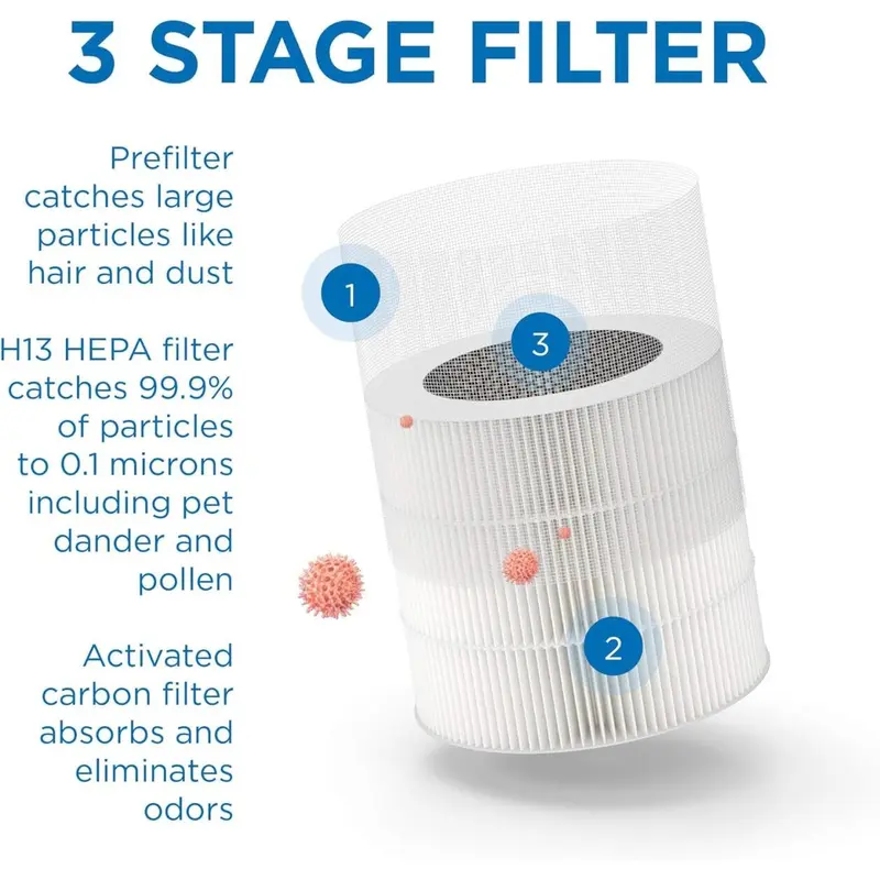 Medify Air Purifier For Home with H13 True HEPA Filter MA-14 for Allergens, Smoke, Smokers, Dust, Odors, Pollen, Pet Dander - 18 sq m Coverage air  purifier purifier 5