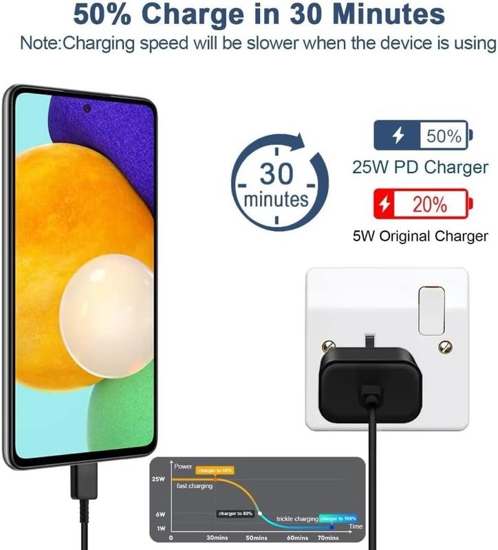 USB-C Fast Adapter Charger Plug, Type-C Fast Charging Cable, USB Mains Wall Charger with Type C Cable for Galaxy S24/S23/S22/S21/S20/A55/A54/A53/S22/S22/S21/S23Ultra, S22 Ultra, S21 Ultra, A34/33/73/72/71/52 Secure And Reliable Mobile Cellphone smartphone 4