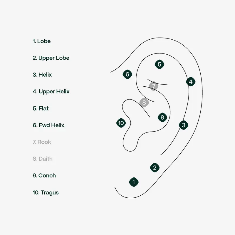 Three Points - Single 5