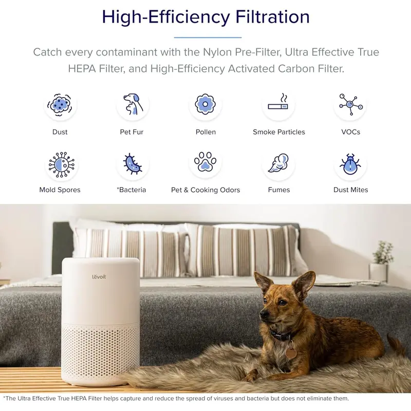 Smart Air Purifier for Bedroom 70m², CADR 170m³/h, Alexa & APP Control with Timer, HEPA Filter with 24dB Quiet Sleep Mode, Air Frenshener, Remove Allergens for Dust Odor Pollen Smoke, Core 200S.Plus A Complimentary Gift 6