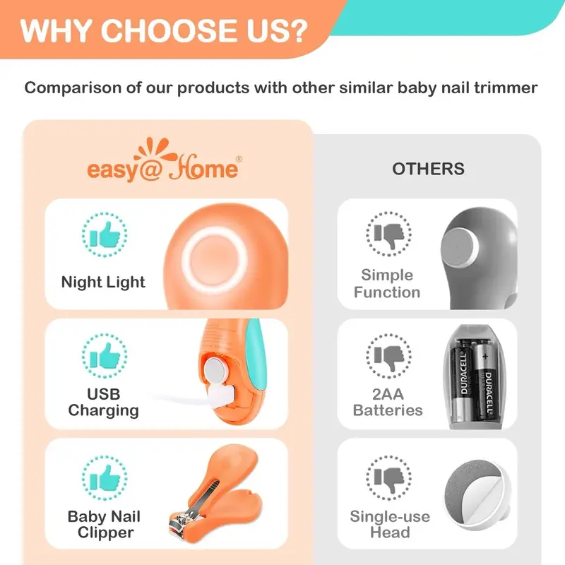 RECHARGEABLE ELECTRIC BABY NAIL TRIMMER 2