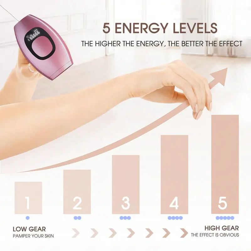 IPL Laser Hair Removal At Home for Women Men, 999,999 Flashes Hair Removal Device on Facial Legs Arms Bikini Line Comfort Adjustable Epilator Gentle hairremoval 5