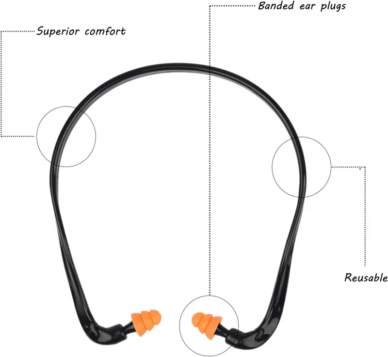3 Pieces Caps Banded Earplugs TPR Silicone Earplugs Reusable Waterproof Earplugs Noise Reduction for Sleep, Swim, Work, Construction and Automotive 5