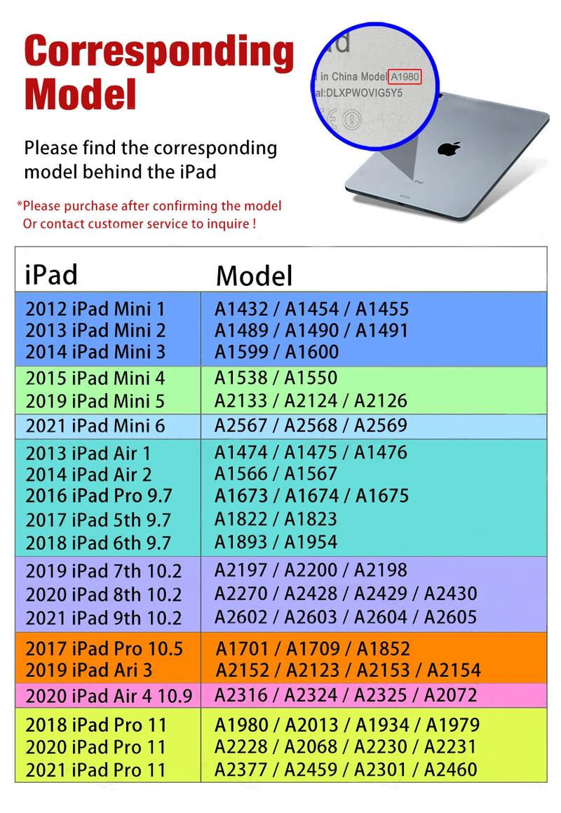 Product Introduction of 2Pcs Hydrogel Film For iPad Air 5 10.9 2022 iPad Pro 11 Air 4 for iPad 10.2 9th 8th 10.5 9.7 Mini 6 4 5 Liquid Screen Protector 1