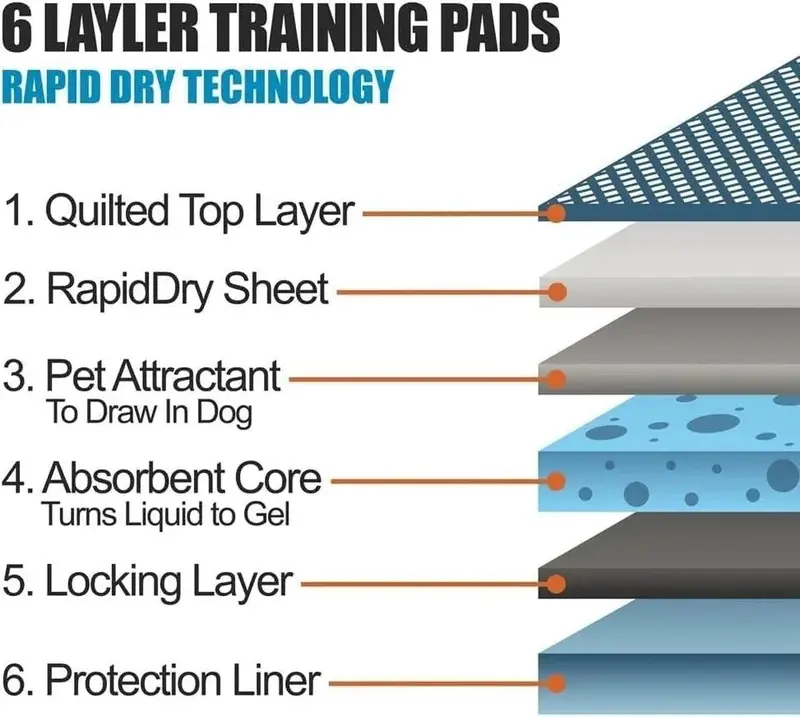 100 Large Puppy Training Trainer Train Pads Toilet Pee Wee Poo Dog Pet Cat Mats 2