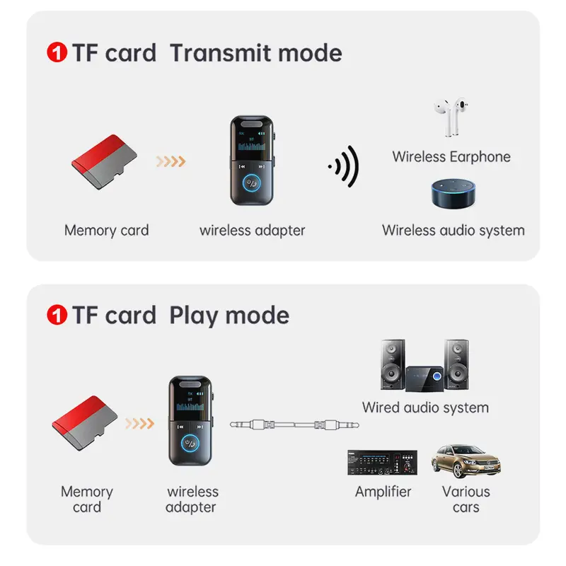 Bluetooth Audio Adapter Wireless Receiver Transmitter MP3 Player 3.5mm Aux for TV Car Headphones HiFi Speaker 6