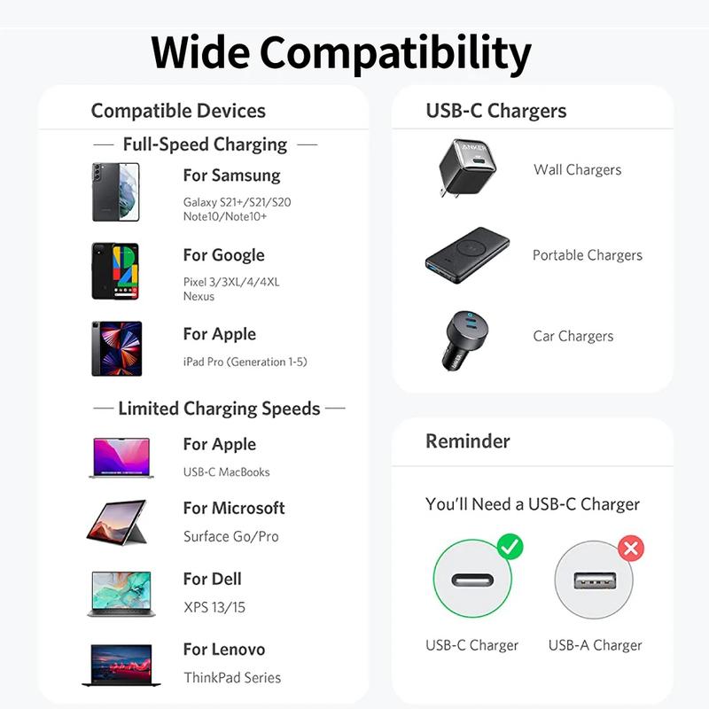 Product Introduction of 1Pc/3Pcs/5Pcs  USB C to USB C Charger And Data Cable With Cable Length 1M(3.3Ft)/2M(6.6Ft) for Android, Samsung, Apple Iphone 15/16/Pro/ProMax /Plus, iPad Pro, MacBook Air, Smart Tablets, Smartphone Fast Charging Cable For all Smart  Cellphone Electronic 1