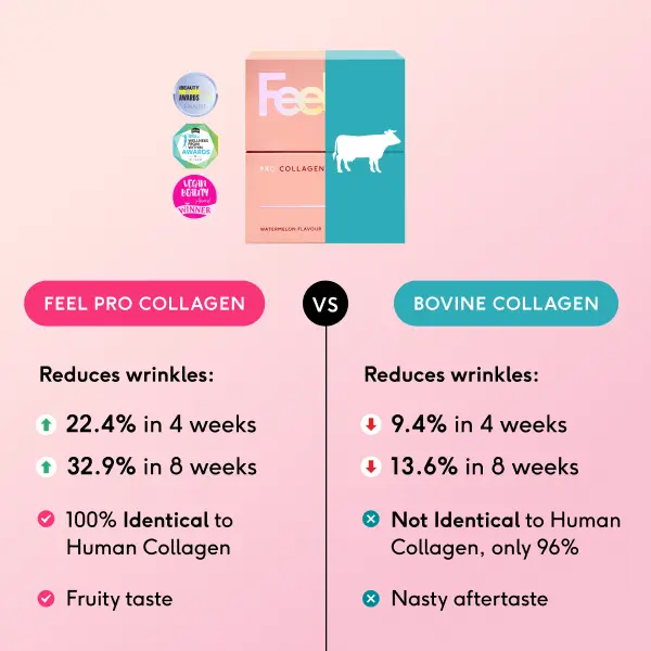 Feel Pro Collagen Gels - Cherry, Vegan, Anti-Wrinkle, Skin, Hair, Nails (30 sachets) 5