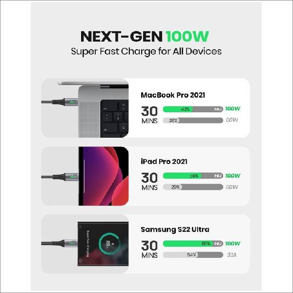 USB C to USB C Charger Cable, [2m] 100W PD3.0 Type C Cable Fast Charging, Phone Charger USB-C Data Lead for MacBook Pro iPad Air iPhone 15 Samsung S23 S22 S21 Ultra Pixel 7 6 Switch PS5 etc. 3