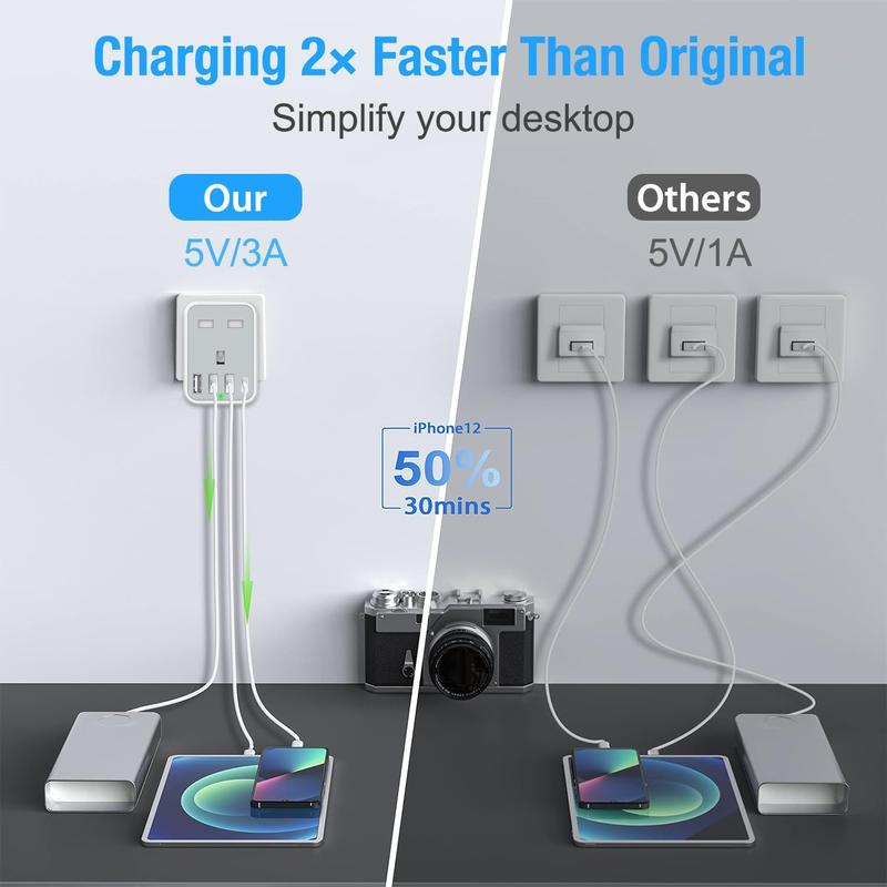 UK to US Plug Travel Adapter, USA Travel Adapter with 4 USB Ports (1 USB C Fast Charger) American to UK Plug Adapter for US Canada Mexico Thailand and More(Type B) Charging Devices Smartphone Cellphone Mobile charger Electronic 3