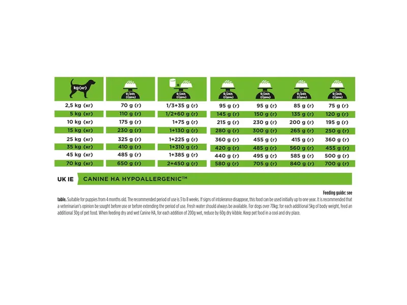 PRO Plan Veterinary Diets HA Hypoallergenic Dry Dog Food 11kg - Hypoallergenic & Great for Dogs with Dermatitis 7